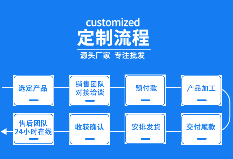 五金沖壓用201冷軋彈性不銹鋼_12