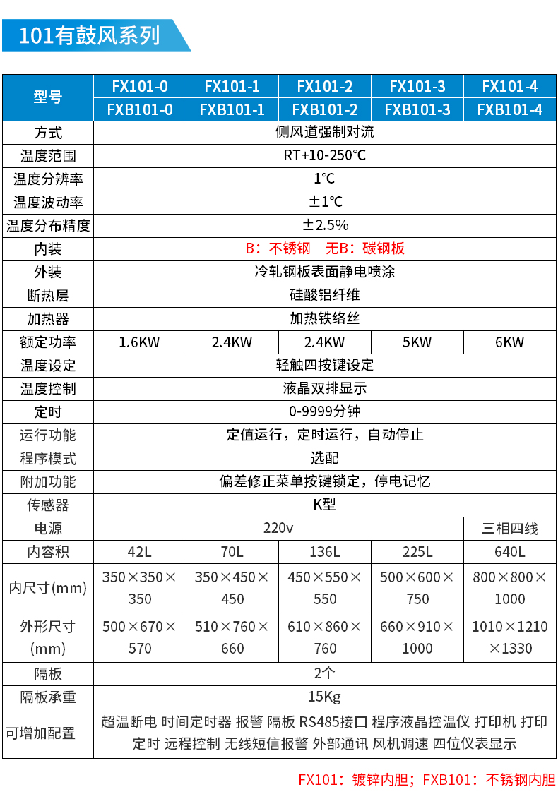 干燥箱詳情_(kāi)12