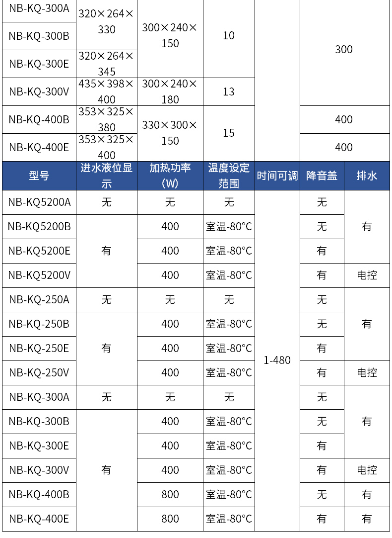 超聲波清洗機_11