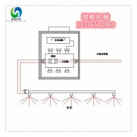 ZP127煤礦用紅外熱釋感應(yīng)自動灑水降塵噴霧